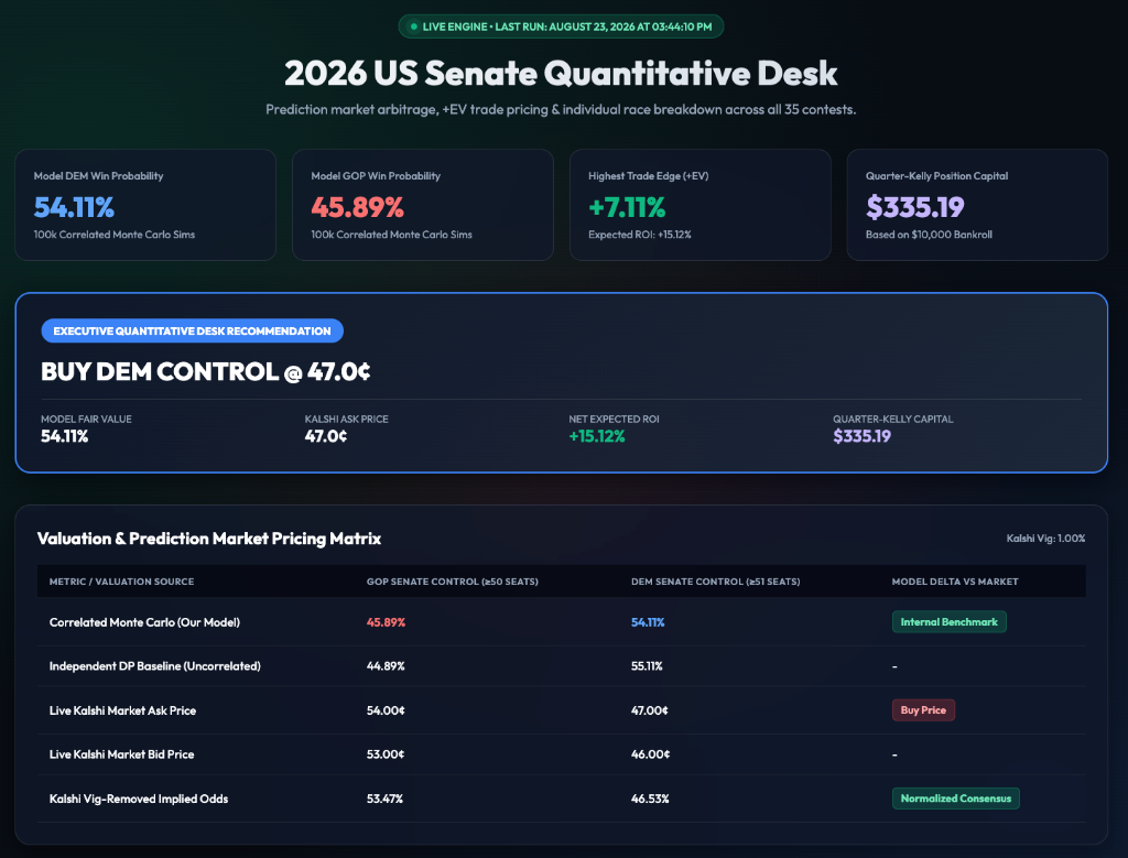 2026 US Senate Quantitative Desk & Valuation Pricing Matrix